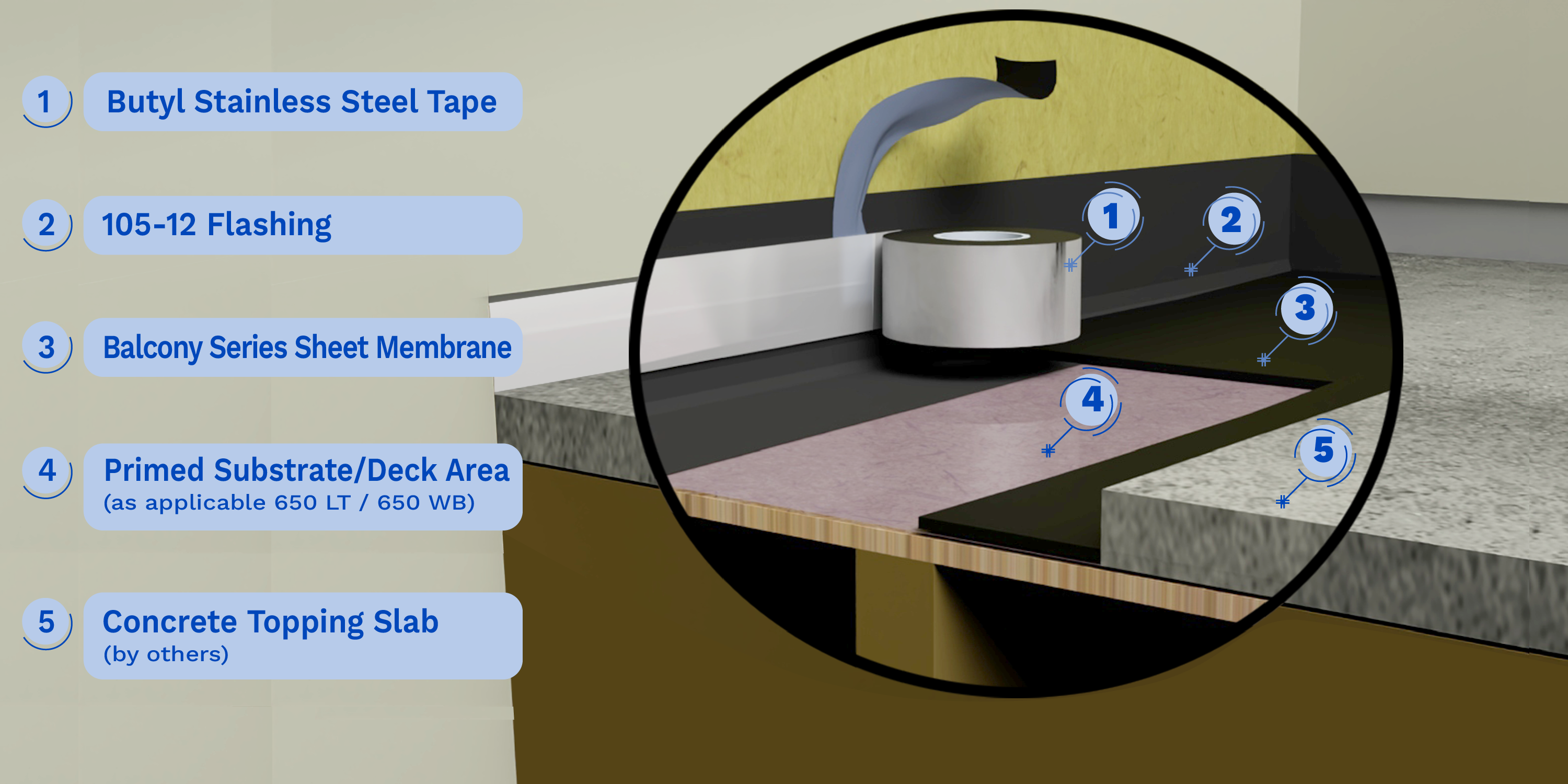 Butyl Stainless Steel Tape balcony/deck transition detail