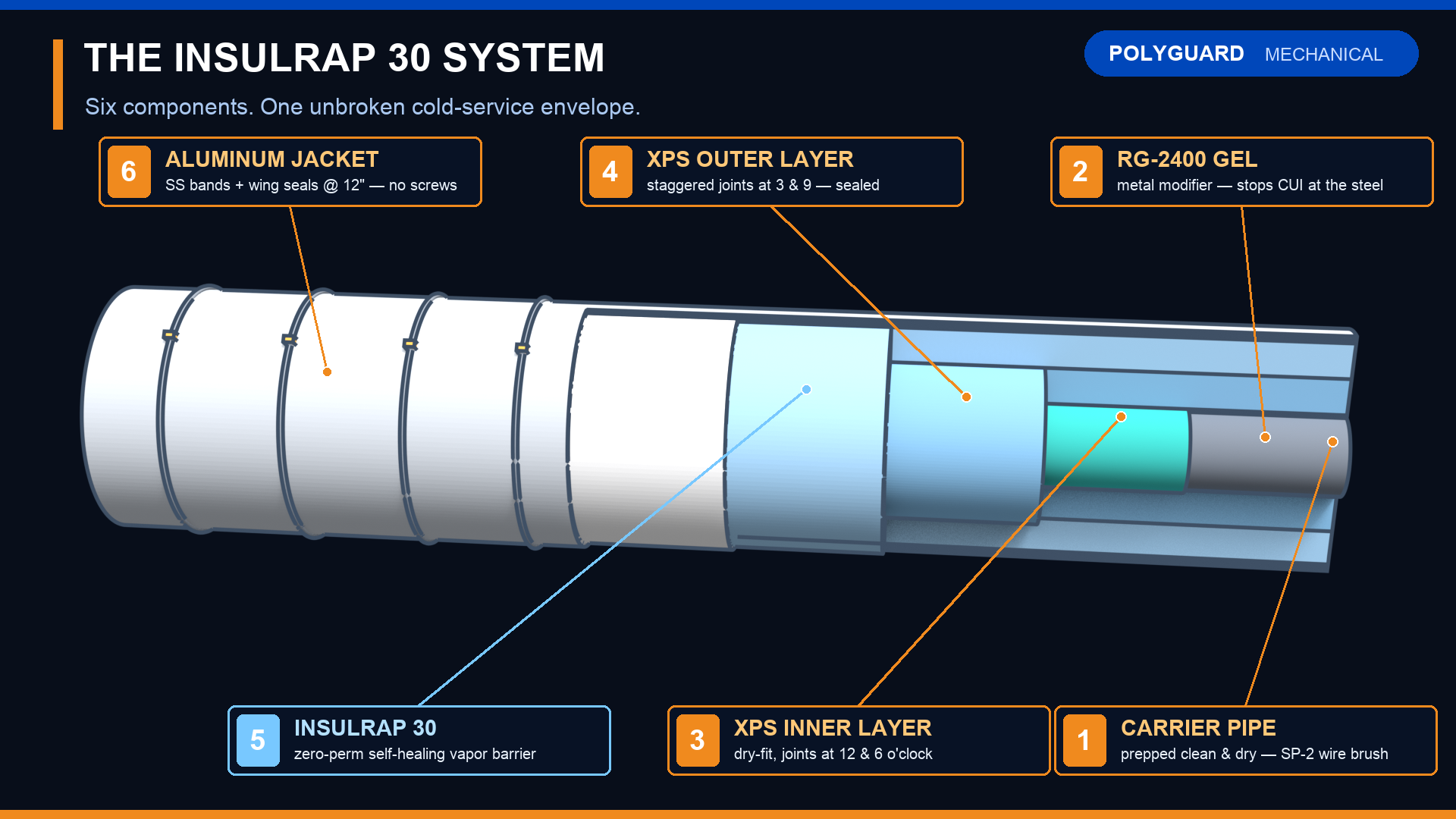 Toon CAD sample — Insulrap 30 system cutaway