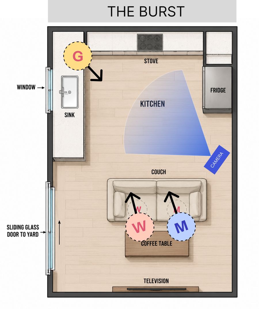 burst plan